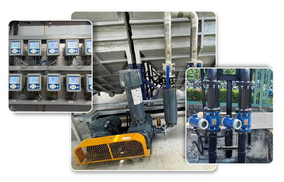 Flowmeter,rootblower